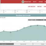 MKE County: County Creates Easy Public Access To Overdose Data